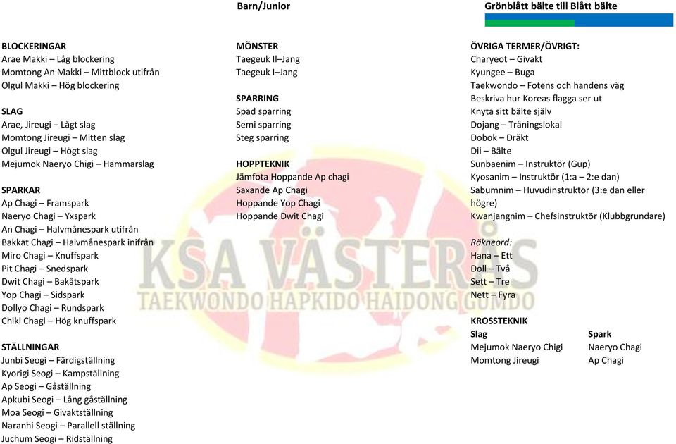 Juchum Seogi Ridställning Taegeuk I Jang Spad sparring Semi sparring Steg sparring Saxande Ap Chagi Hoppande Dwit Chagi ÖVRIGA TERMER/ÖVRIGT: