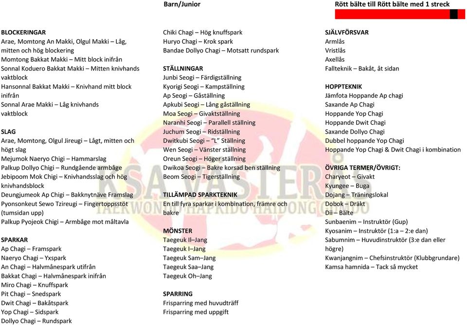 Mok Chigi Knivhandsslag och hög knivhandsblock Deungjumeok Ap Chigi Bakknytnäve Framslag Pyonsonkeut Sewo Tzireugi Fingertoppsstöt (tumsidan upp) Palkup Pyojeok Chigi Armbåge mot måltavla Chiki Chagi