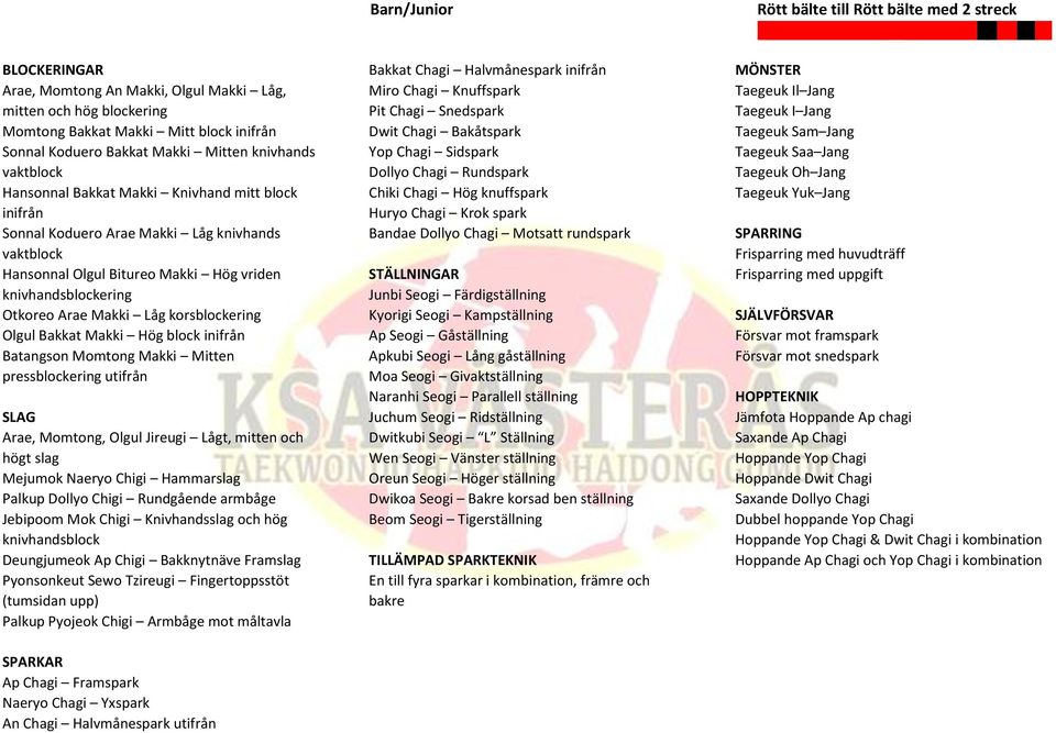 Bakkat Makki Hög block inifrån Batangson Momtong Makki Mitten pressblockering utifrån Arae, Momtong, Olgul Jireugi Lågt, mitten och högt slag Hammarslag Palkup Dollyo Chigi Rundgående armbåge
