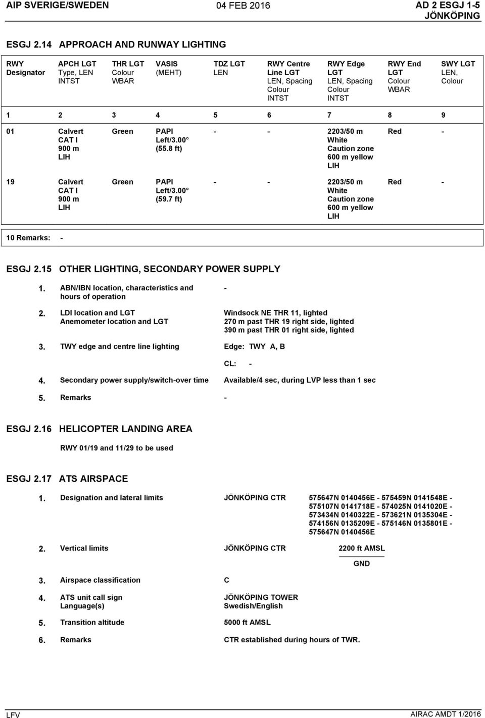 SWY LGT LEN, 1 2 3 4 5 6 7 8 9 01 Calvert CAT I 900 m LIH Green PAPI Left/3.00 (55.8 ft) - - 2203/50 m White Caution zone 600 m yellow LIH Red - 19 Calvert CAT I 900 m LIH Green PAPI Left/3.00 (59.