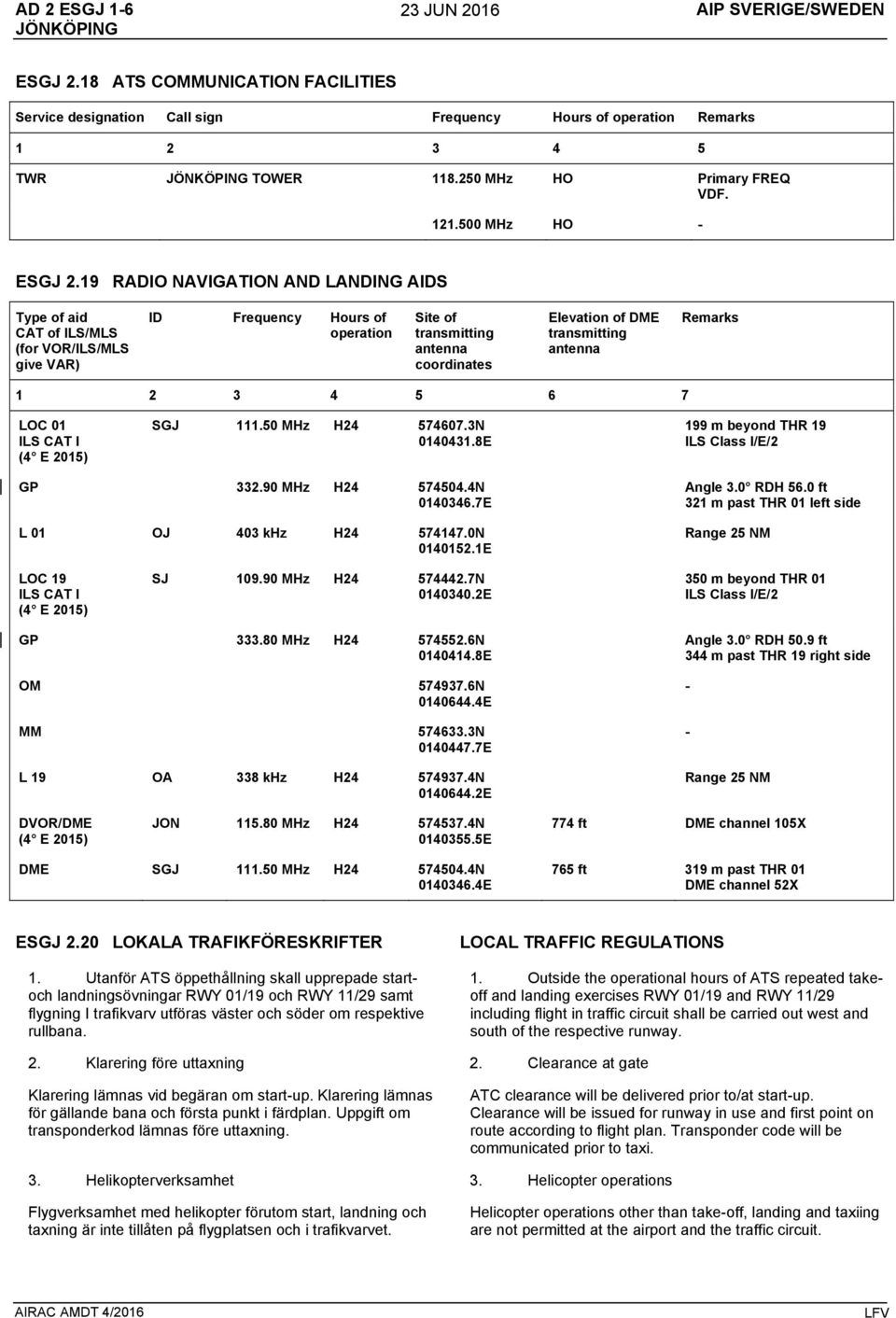 19 RADIO NAVIGATION AND LANDING AIDS Type of aid CAT of ILS/MLS (for VOR/ILS/MLS give VAR) ID Frequency Hours of operation Site of transmitting antenna coordinates Elevation of DME transmitting