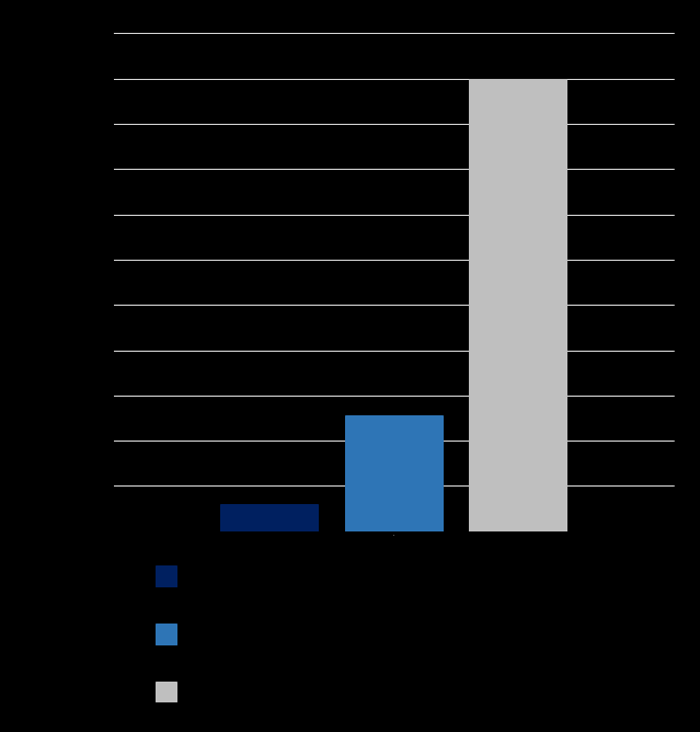 Tre FoHF portföljer, alla med fokus på låg systematisk risk (Beta) OPM Omega globala hedgefonder