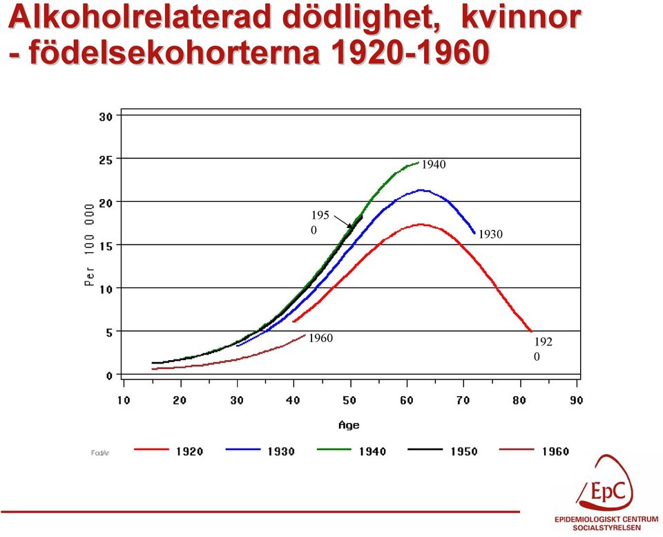 födelsekohorterna