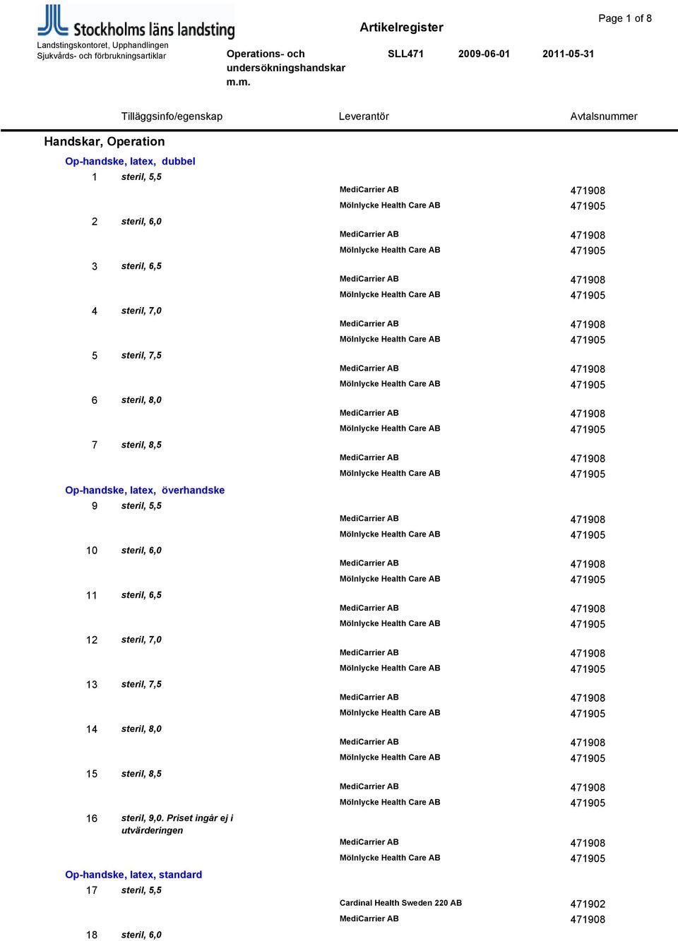 steril, 6,5 steril, 7,0 steril, 7,5 steril, 8,0 steril, 8,5 Op-handske, latex, överhandske 9 10 11 12 13 14 15 16 steril, 5,5 steril, 6,0