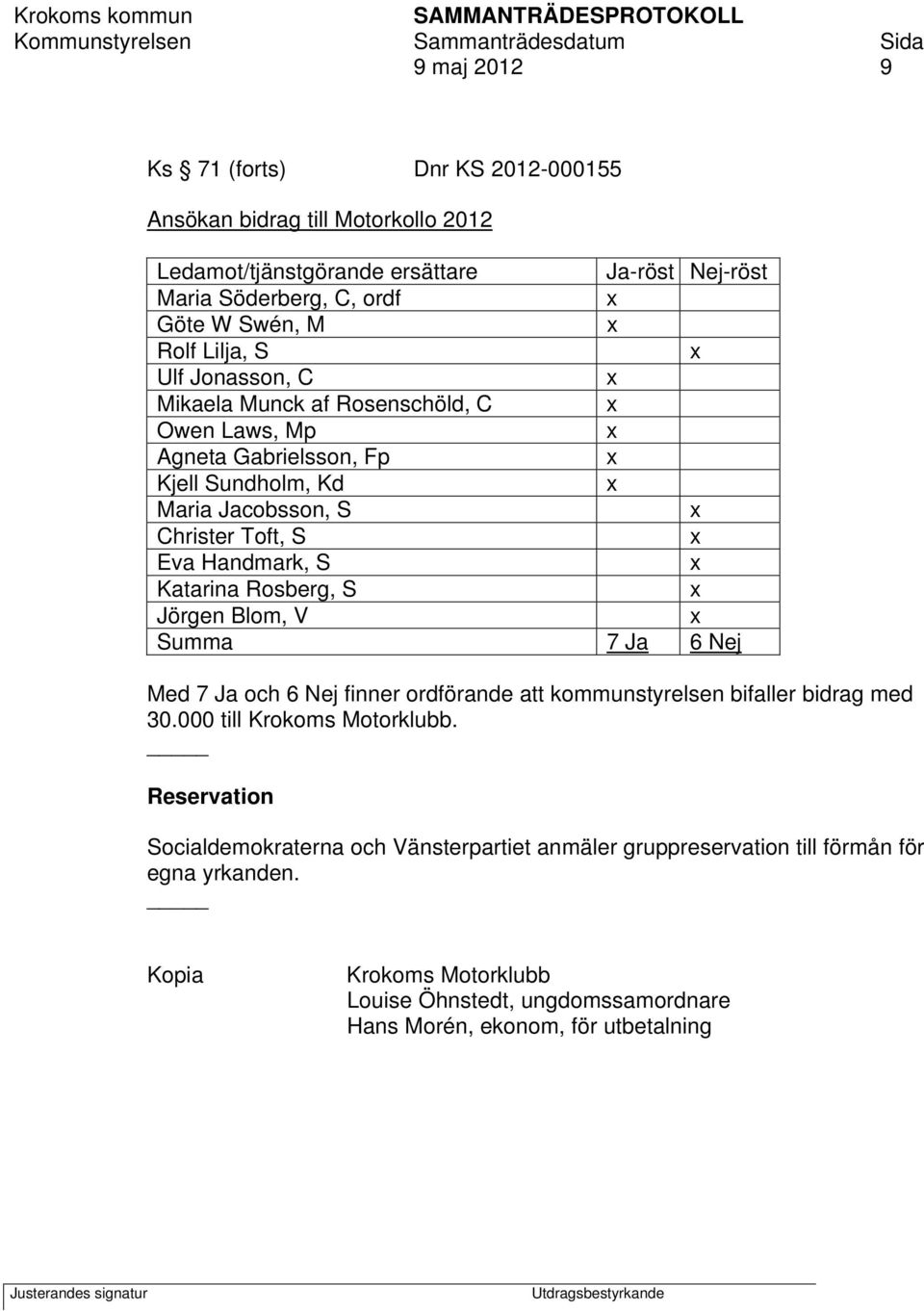 Rosberg, S Jörgen Blom, V Summa 7 Ja 6 Nej Med 7 Ja och 6 Nej finner ordförande att kommunstyrelsen bifaller bidrag med 30.000 till Krokoms Motorklubb.