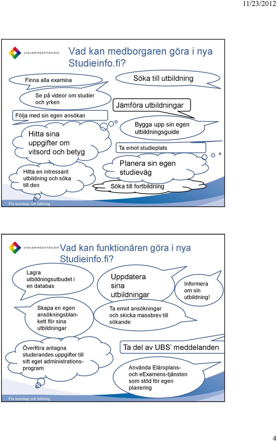 Bygga upp sin egen utbildningsguide Ta emot studieplats Planera sin egen studieväg Söka till fortbildning Vad kan funktionären göra i nya Studieinfo.fi?