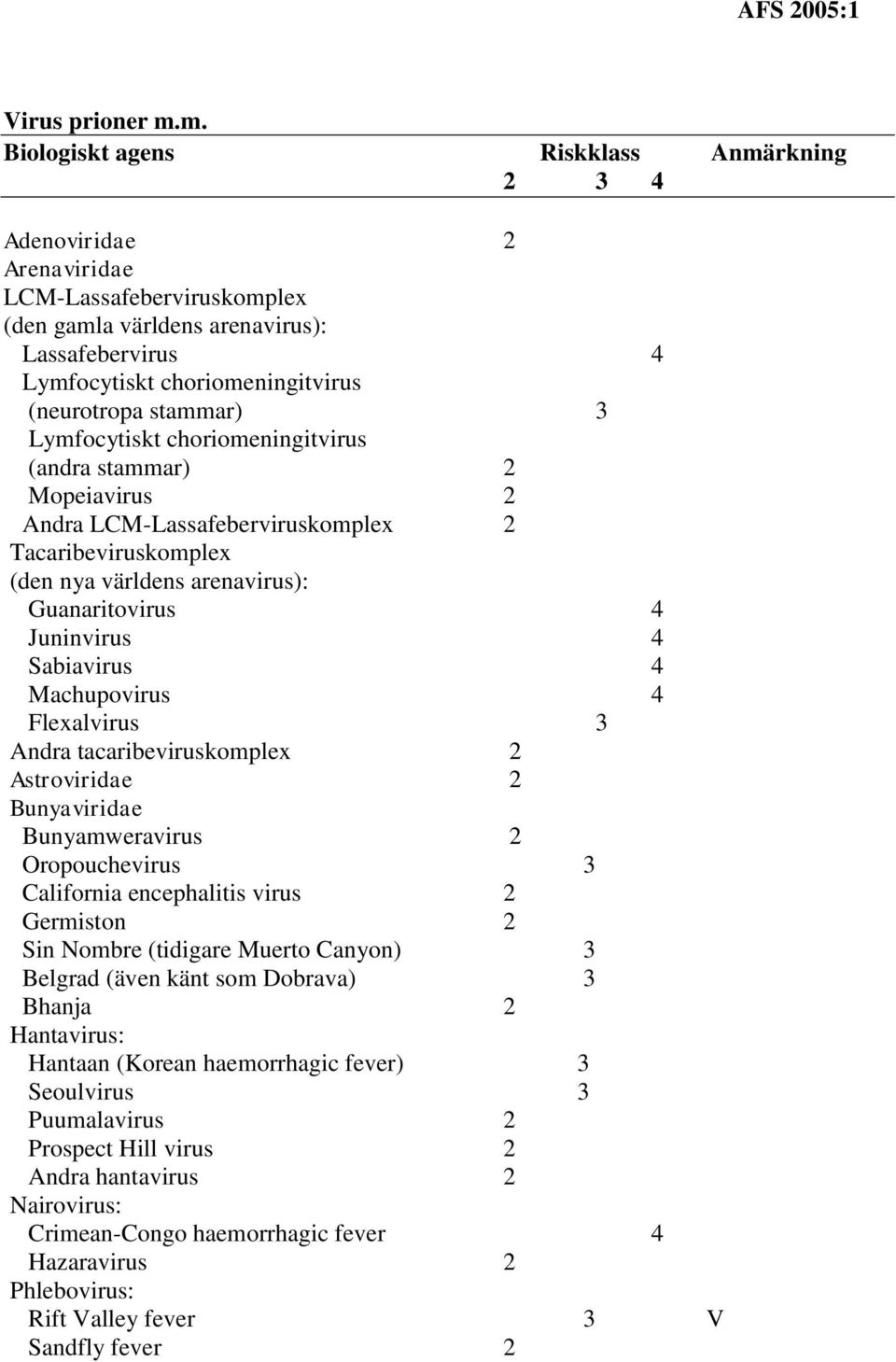 stammar) 3 Lymfocytiskt choriomeningitvirus (andra stammar) 2 Mopeiavirus 2 Andra LCM-Lassafeberviruskomplex 2 Tacaribeviruskomplex (den nya världens arenavirus): Guanaritovirus 4 Juninvirus 4