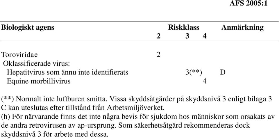 Vissa skyddsåtgärder på skyddsnivå 3 enligt bilaga 3 C kan uteslutas efter tillstånd från Arbetsmiljöverket.