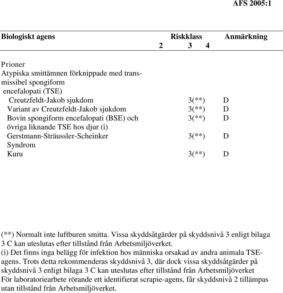 Vissa skyddsåtgärder på skyddsnivå 3 enligt bilaga 3 C kan uteslutas efter tillstånd från Arbetsmiljöverket. (i) Det finns inga belägg för infektion hos människa orsakad av andra animala TSEagens.