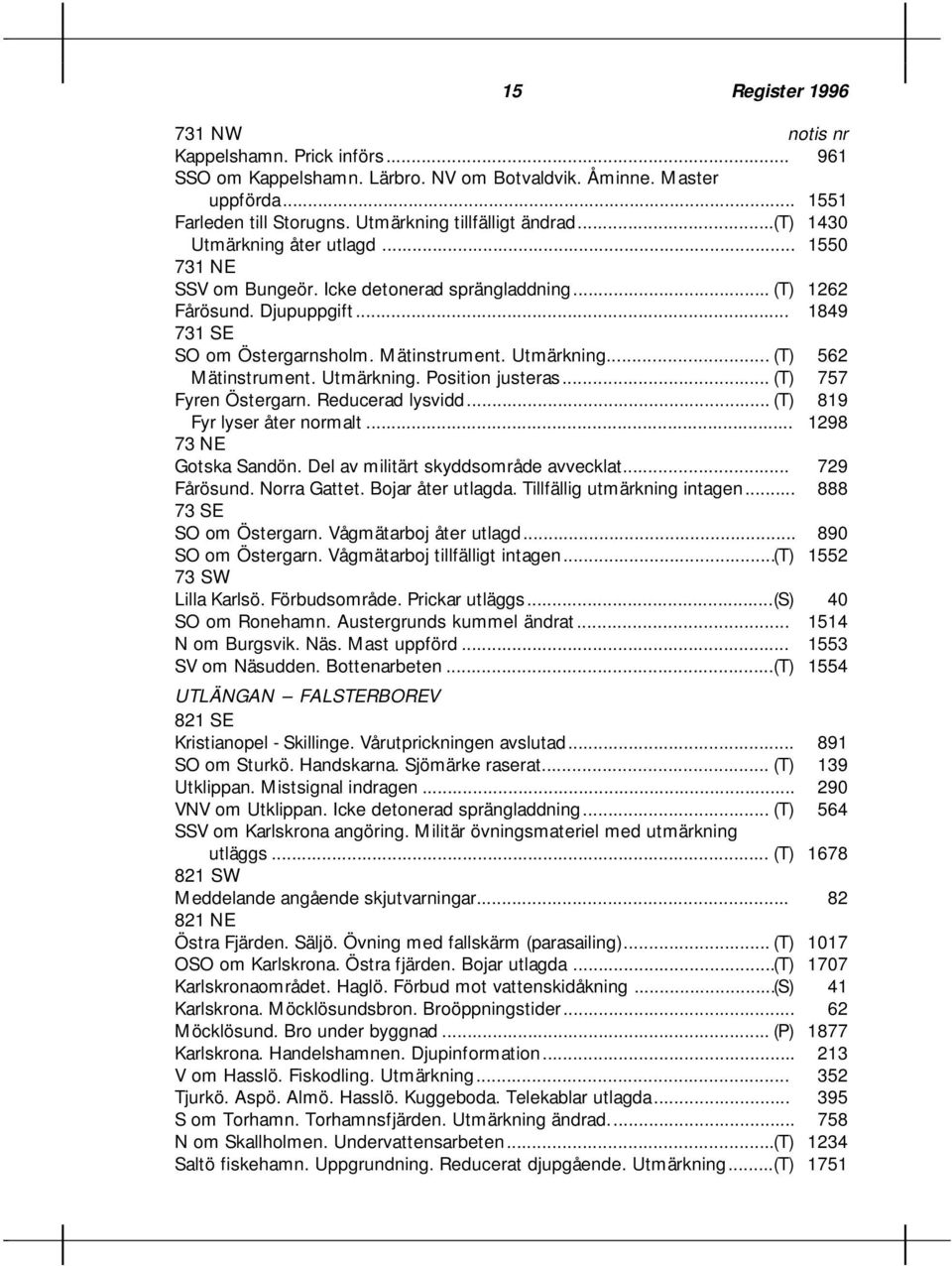 Utmärkning. Position justeras... (T) 757 Fyren Östergarn. Reducerad lysvidd... (T) 819 Fyr lyser åter normalt... 1298 73 NE Gotska Sandön. Del av militärt skyddsområde avvecklat... 729 Fårösund.