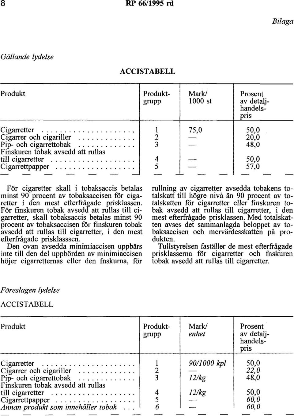 ... - l 2 3 4 5 75,0 20,0 48,0 57,0 För cigaretter skall i tobaksaccis betalas minst 90 procent av tobaksaccisen for cigaretter i den mest efterfrågade prisklassen.