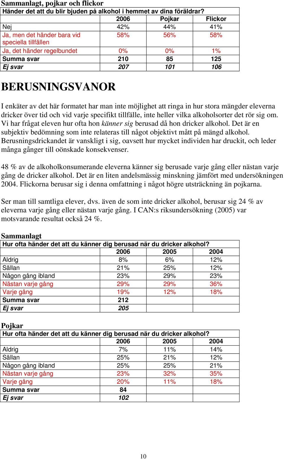 enkäter av det här formatet har man inte möjlighet att ringa in hur stora mängder eleverna dricker över tid och vid varje specifikt tillfälle, inte heller vilka alkoholsorter det rör sig om.