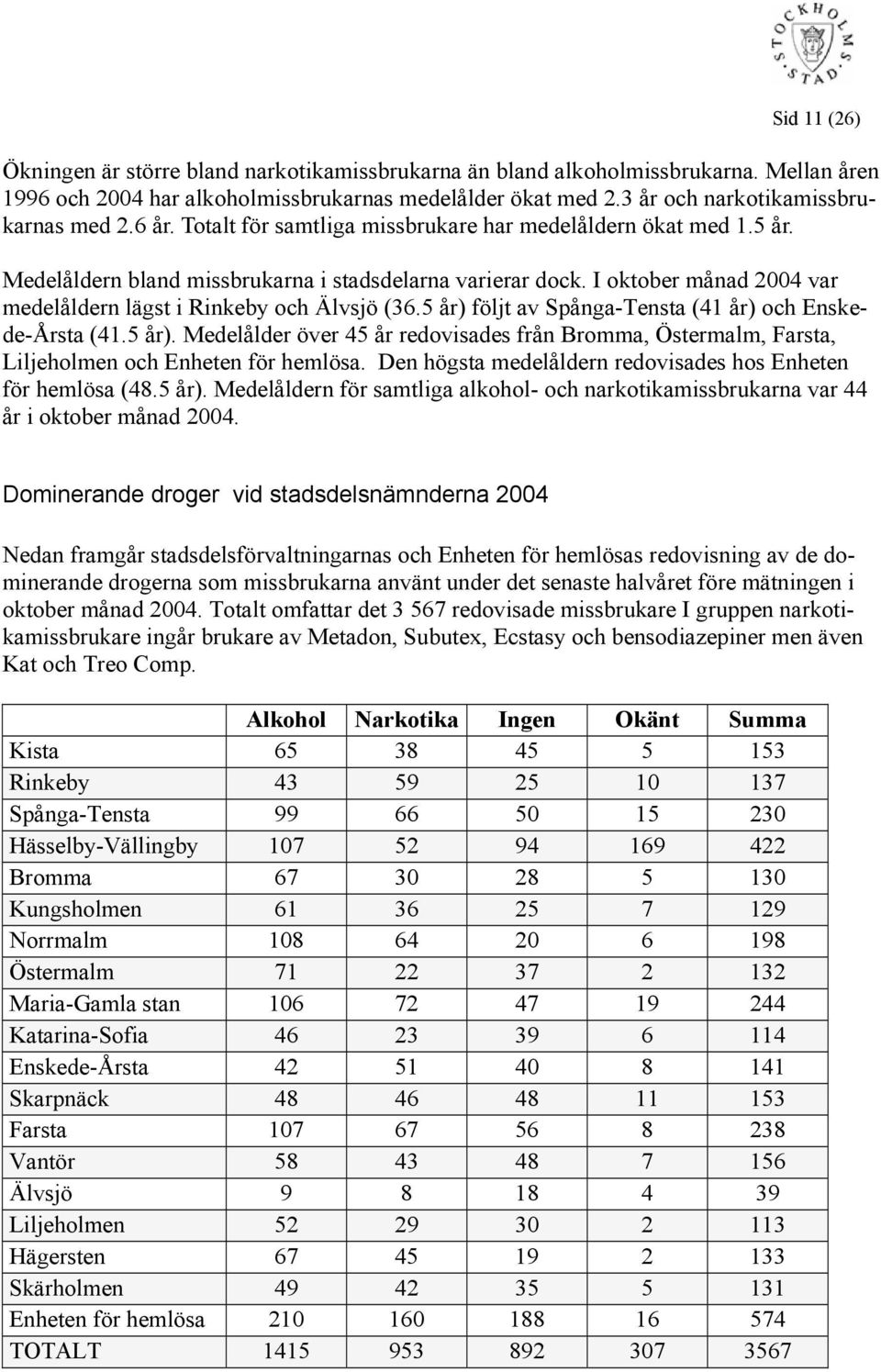 5 år) följt av Spånga-Tensta (41 år) och Enskede-Årsta (41.5 år). Medelålder över 45 år redovisades från Bromma, Östermalm, Farsta, Liljeholmen och Enheten för hemlösa.