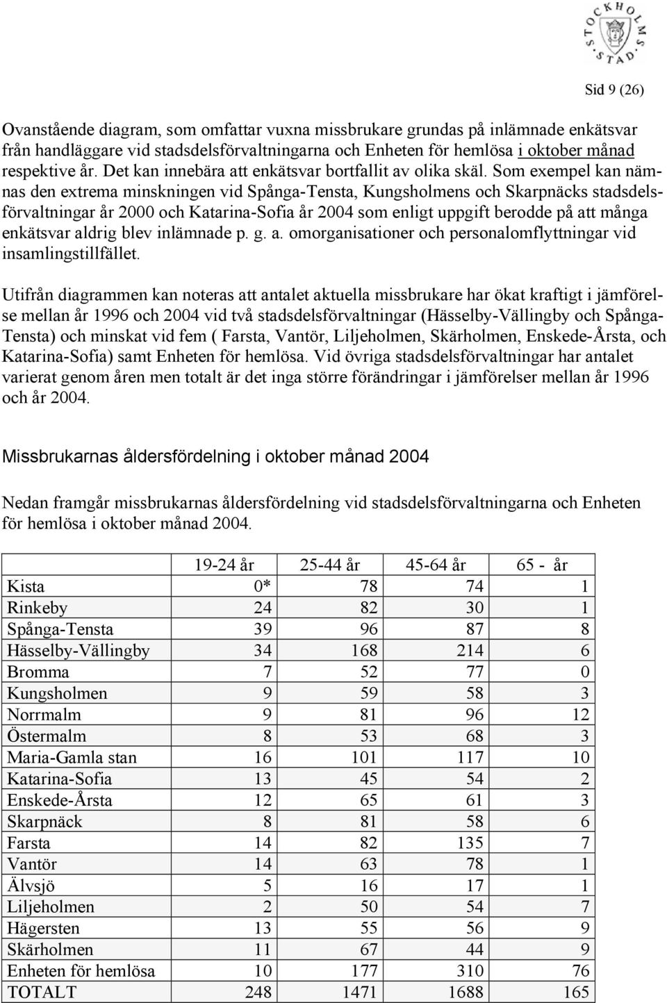 Som exempel kan nämnas den extrema minskningen vid Spånga-Tensta, Kungsholmens och Skarpnäcks stadsdelsförvaltningar år 2 och Katarina-Sofia år 24 som enligt uppgift berodde på att många enkätsvar