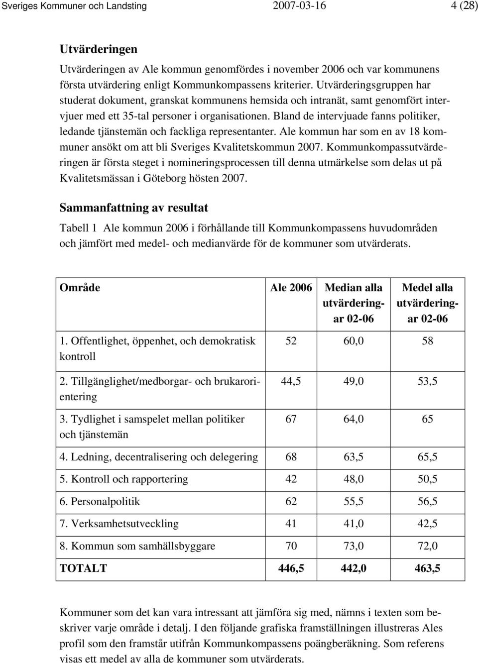 Bland de intervjuade fanns politiker, ledande tjänstemän och fackliga representanter. Ale kommun har som en av 18 kommuner ansökt om att bli Sveriges Kvalitetskommun 2007.