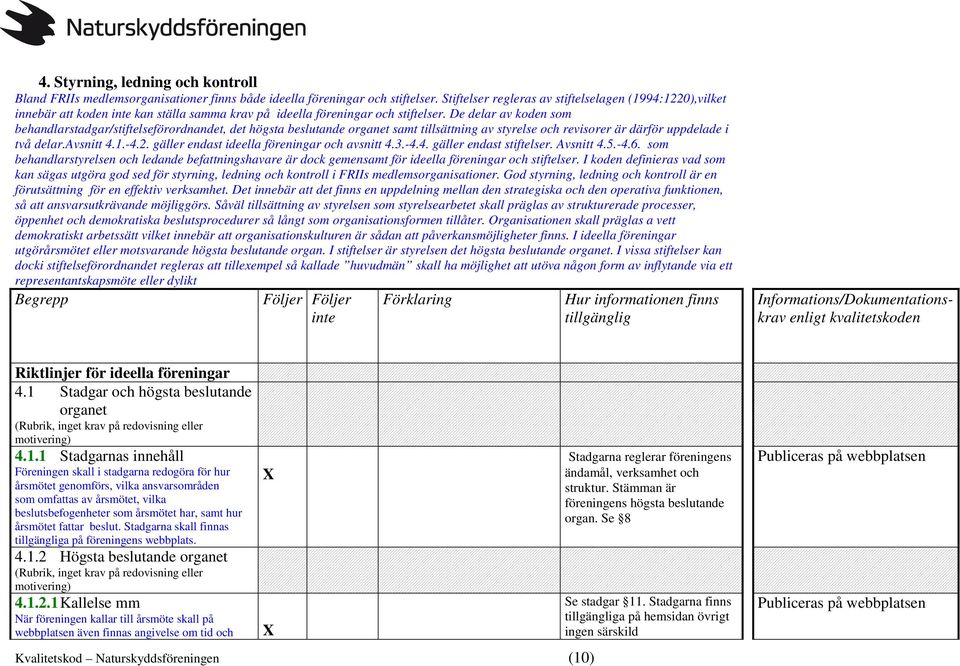 De delar av koden som behandlarstadgar/stiftelseförordnandet, det högsta beslutande organet samt tillsättning av styrelse och revisorer är därför uppdelade i två delar.avsnitt 4.1.-4.2.