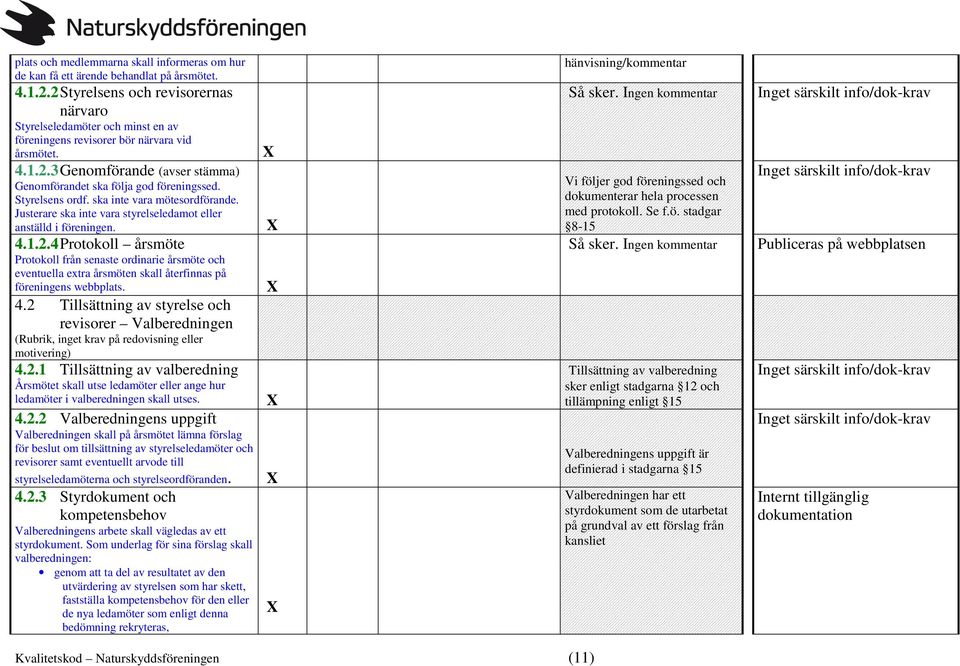 Styrelsens ordf. ska inte vara mötesordförande. Justerare ska inte vara styrelseledamot eller anställd i föreningen. 4.1.2.