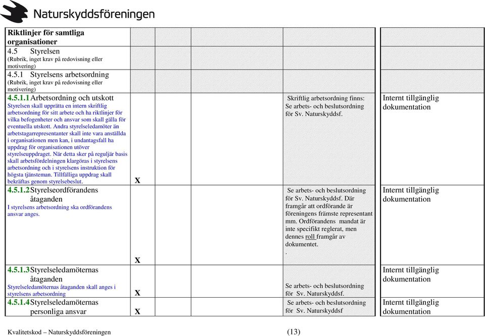 1 Arbetsordning och utskott Styrelsen skall upprätta en intern skriftlig arbetsordning för sitt arbete och ha riktlinjer för vilka befogenheter och ansvar som skall gälla för eventuella utskott.