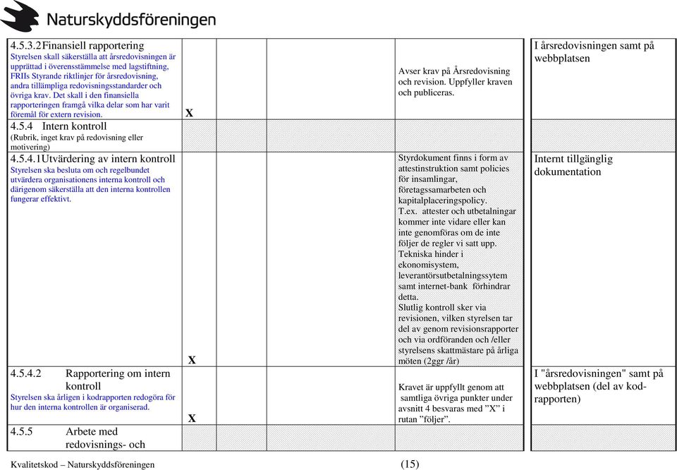 redovisningsstandarder och övriga krav. Det skall i den finansiella rapporteringen framgå vilka delar som har varit föremål för extern revision. 4.5.