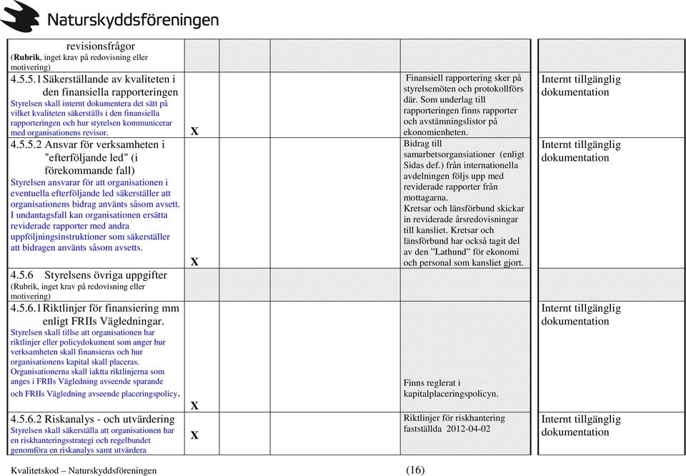 kommunicerar med organisationens revisor. 4.5.