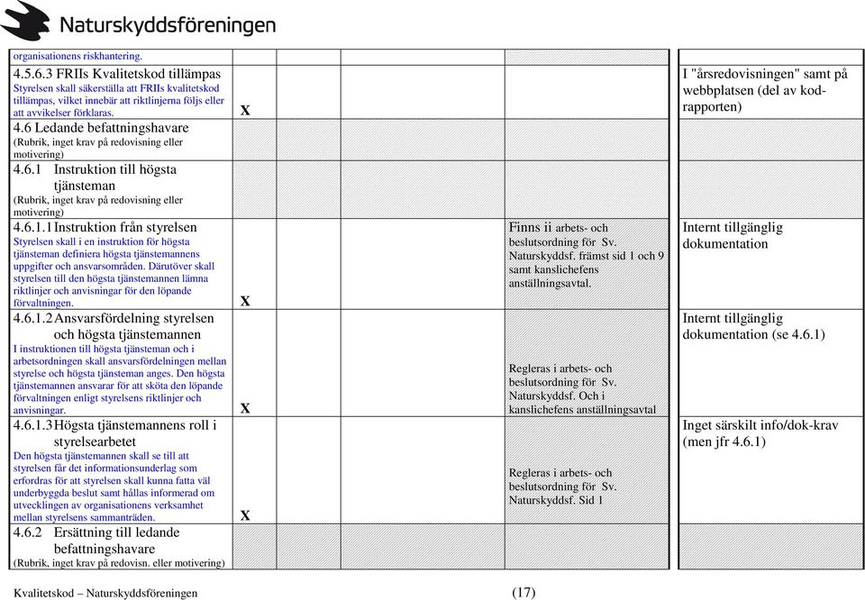 Instruktion till högsta tjänsteman (Rubrik, inget krav på redovisning eller motivering) 4.6.1.