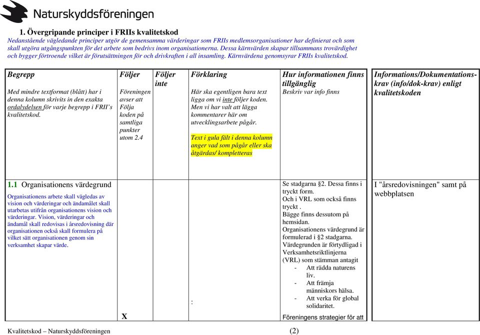 Kärnvärdena genomsyrar FRIIs kvalitetskod. Begrepp Med mindre textformat (blått) har i denna kolumn skrivits in den exakta ordalydelsen för varje begrepp i FRII s kvalitetskod.