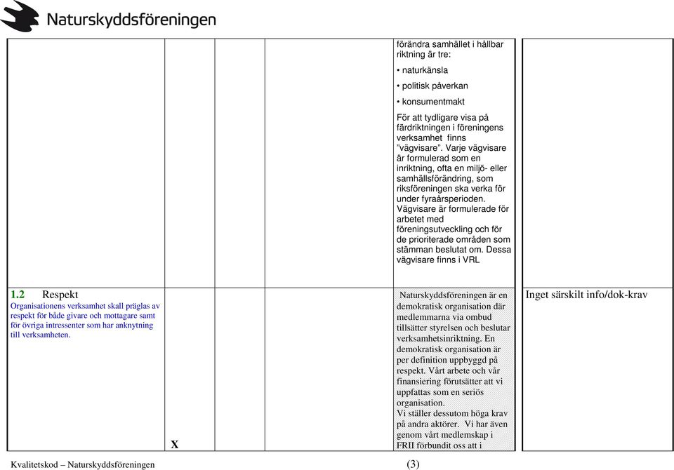 Vägvisare är formulerade för arbetet med föreningsutveckling och för de prioriterade områden som stämman beslutat om. Dessa vägvisare finns i VRL 1.