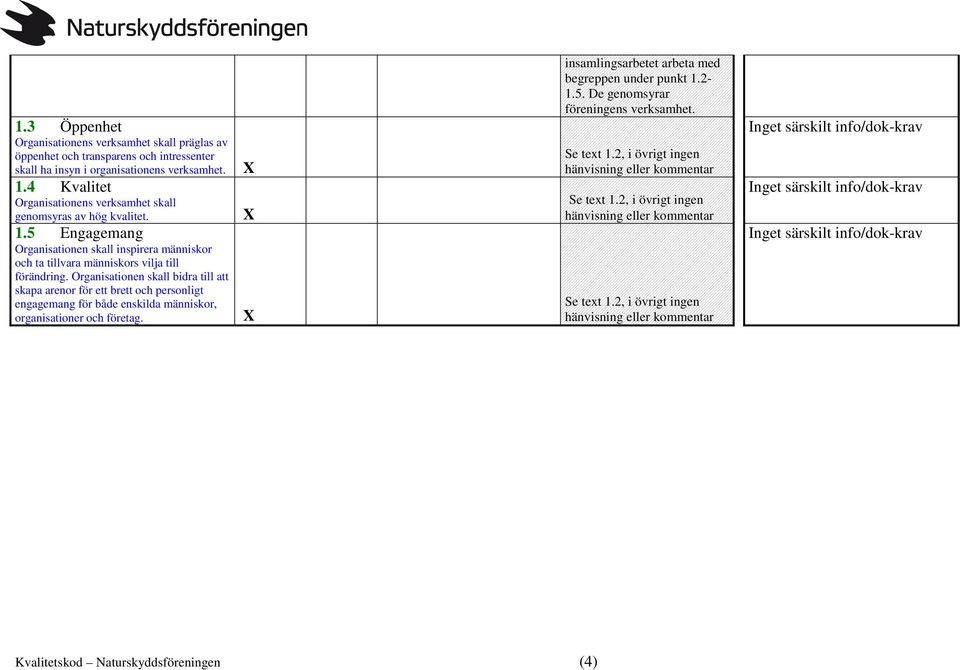 Organisationen skall bidra till att skapa arenor för ett brett och personligt engagemang för både enskilda människor, organisationer och företag. insamlingsarbetet arbeta med begreppen under punkt 1.