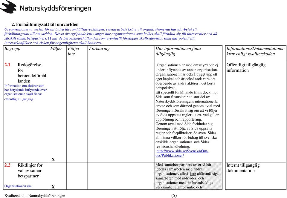 skallredovisas, samt hur potentiella intressekonflikter och risken för oegentligheter skall hanteras.