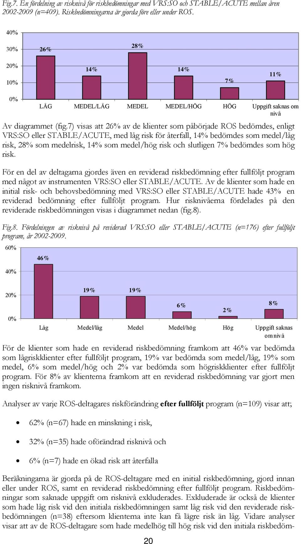 7) visas att 26% av de klienter som påbörjade ROS bedömdes, enligt VRS:SO eller STABLE/ACUTE, med låg risk för återfall, 14% bedömdes som medel/låg risk, 28% som medelrisk, 14% som medel/hög risk och