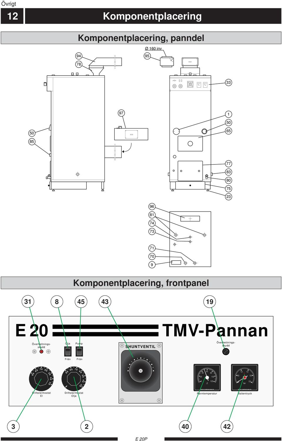Pump SHUNTVENTIL TMV-Pannan Överhettningsskydd Överhettningsskydd Från Från 90 70 60 30 40 90 70 60 30 40 60 40