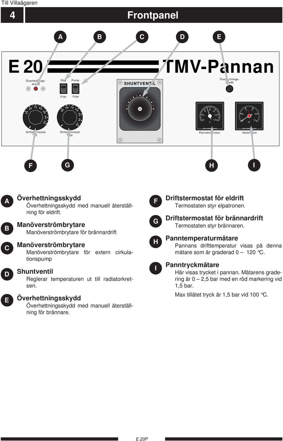 eldrift. Manöverströmbrytare Manöverströmbrytare för brännardrift Manöverströmbrytare Manöverströmbrytare för extern cirkulationspump Shuntventil Reglerar temperaturen ut till radiatorkretsen.