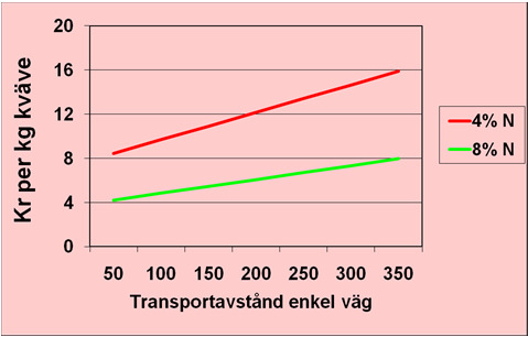 --6 Mineralnäring GPS-registrering Bionäring Ogödslad