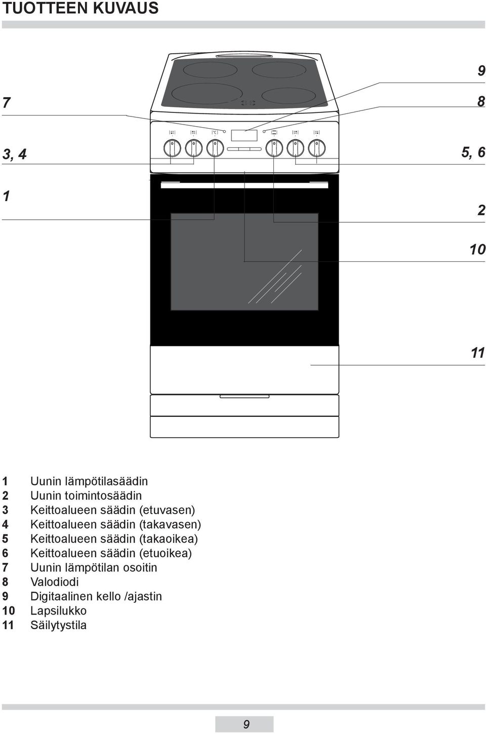(takavasen) 5 Keittoalueen säädin (takaoikea) 6 Keittoalueen säädin (etuoikea) 7