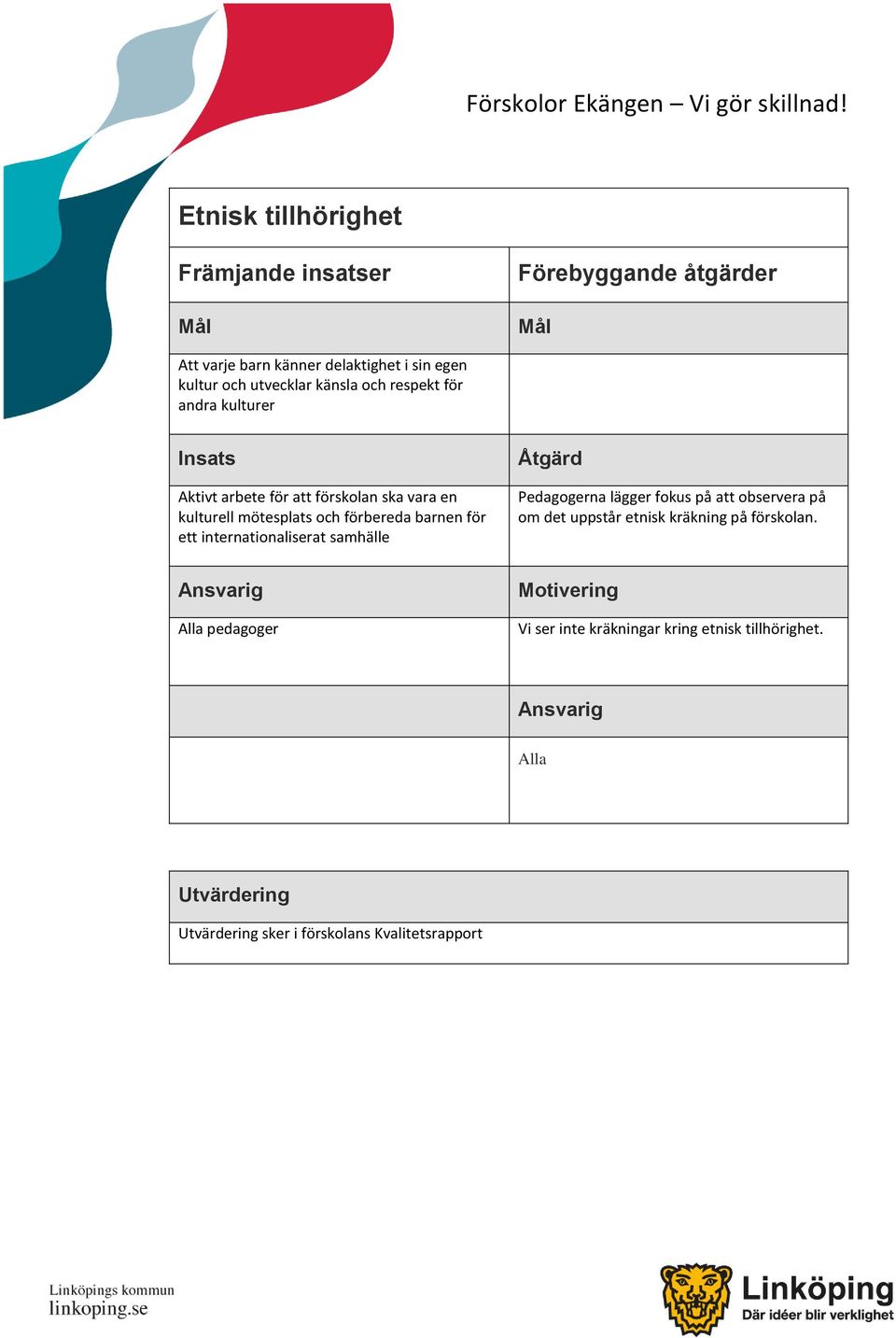 för ett internationaliserat samhälle Åtgärd Pedagogerna lägger fokus på att observera på om det uppstår etnisk kräkning på förskolan.