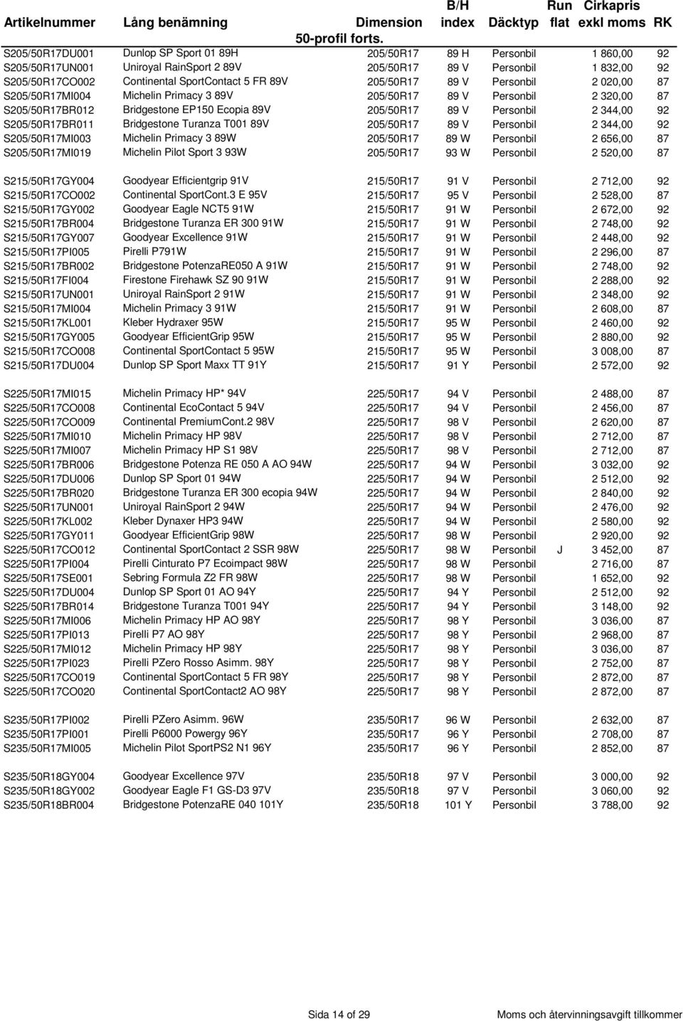 89V 205/50R17 89 V Personbil 2 020,00 87 S205/50R17MI004 Michelin Primacy 3 89V 205/50R17 89 V Personbil 2 320,00 87 S205/50R17BR012 Bridgestone EP150 Ecopia 89V 205/50R17 89 V Personbil 2 344,00 92