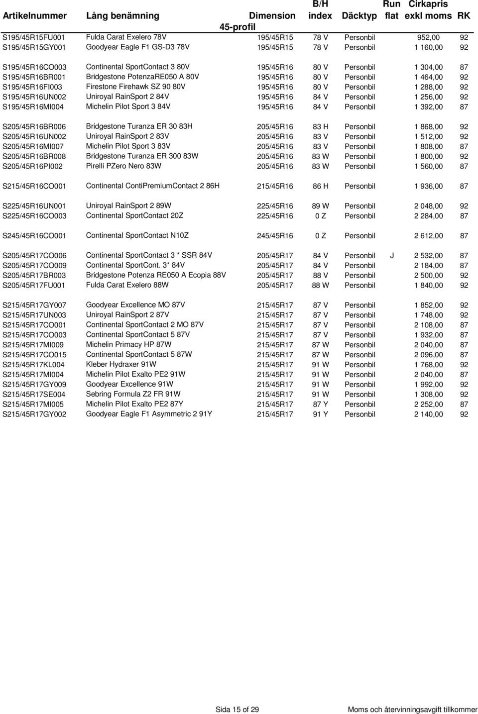 Personbil 1 288,00 92 S195/45R16UN002 Uniroyal RainSport 2 84V 195/45R16 84 V Personbil 1 256,00 92 S195/45R16MI004 Michelin Pilot Sport 3 84V 195/45R16 84 V Personbil 1 392,00 87 S205/45R16BR006