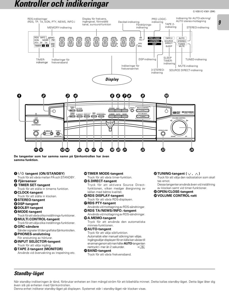 AUTO stereo-mottagning STEREO-indikering 9 RDS EON INFO.