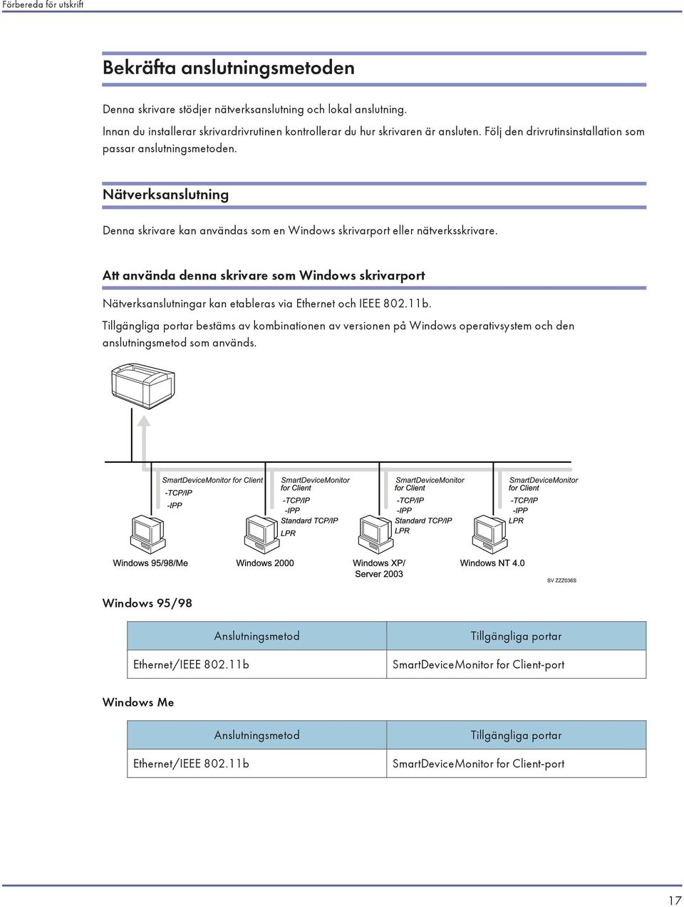 Att använda denna skrivare som Windows skrivarport Nätverksanslutningar kan etableras via Ethernet och IEEE 802.11b.