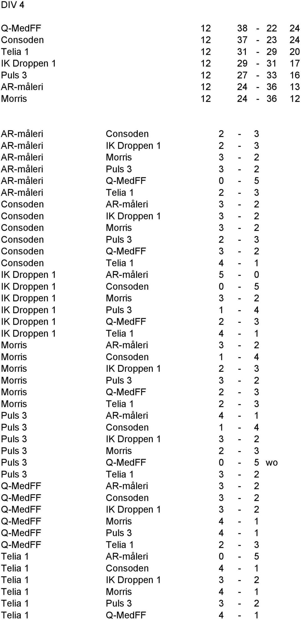 Consoden Telia 1 4-1 IK Droppen 1 AR-måleri 5-0 IK Droppen 1 Consoden 0-5 IK Droppen 1 Morris 3-2 IK Droppen 1 Puls 3 1-4 IK Droppen 1 Q-MedFF 2-3 IK Droppen 1 Telia 1 4-1 Morris AR-måleri 3-2 Morris