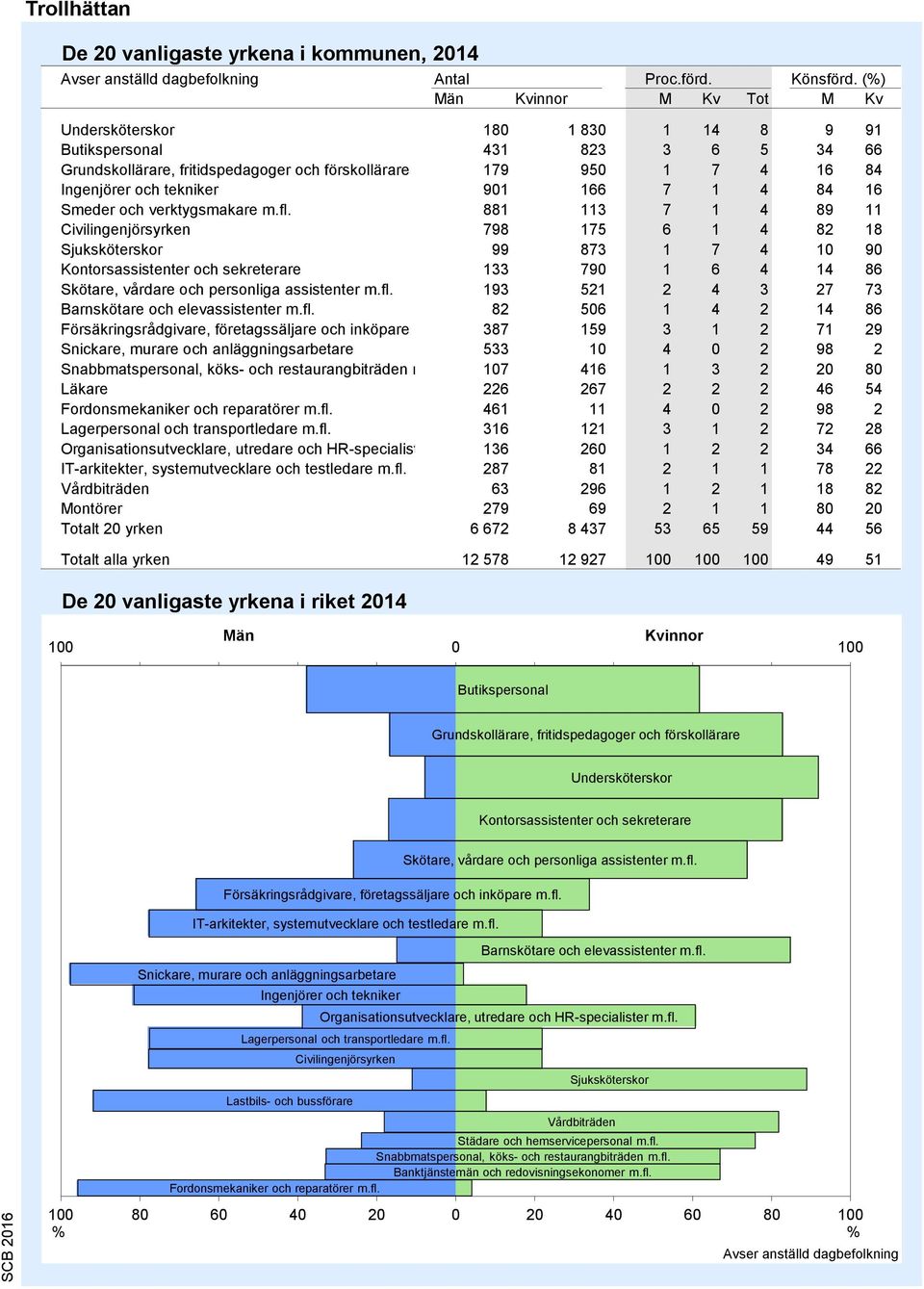 84 16 Smeder och verktygsmakare m.fl.