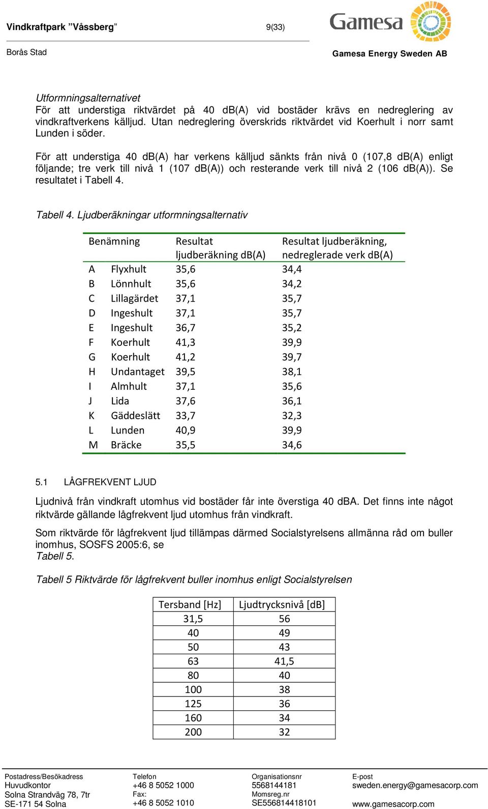 För att understiga 0 db(a) har verkens källjud sänkts från nivå 0 (07,8 db(a) enligt följande; tre verk till nivå (07 db(a)) och resterande verk till nivå (0 db(a)). Se resultatet i Tabell.