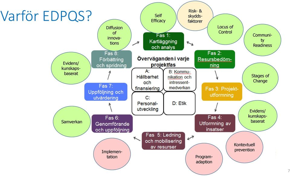 Locus of Control Community Readiness Evidens/ kunskapsbaserat