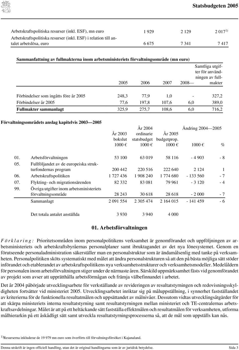 användningen av fullmakter Förbindelser som ingåtts före år 2005 248,3 77,9 1,0-327,2 Förbindelser år 2005 77,6 197,8 107,6 6,0 389,0 Fullmakter sammanlagt 325,9 275,7 108,6 6,0 716,2