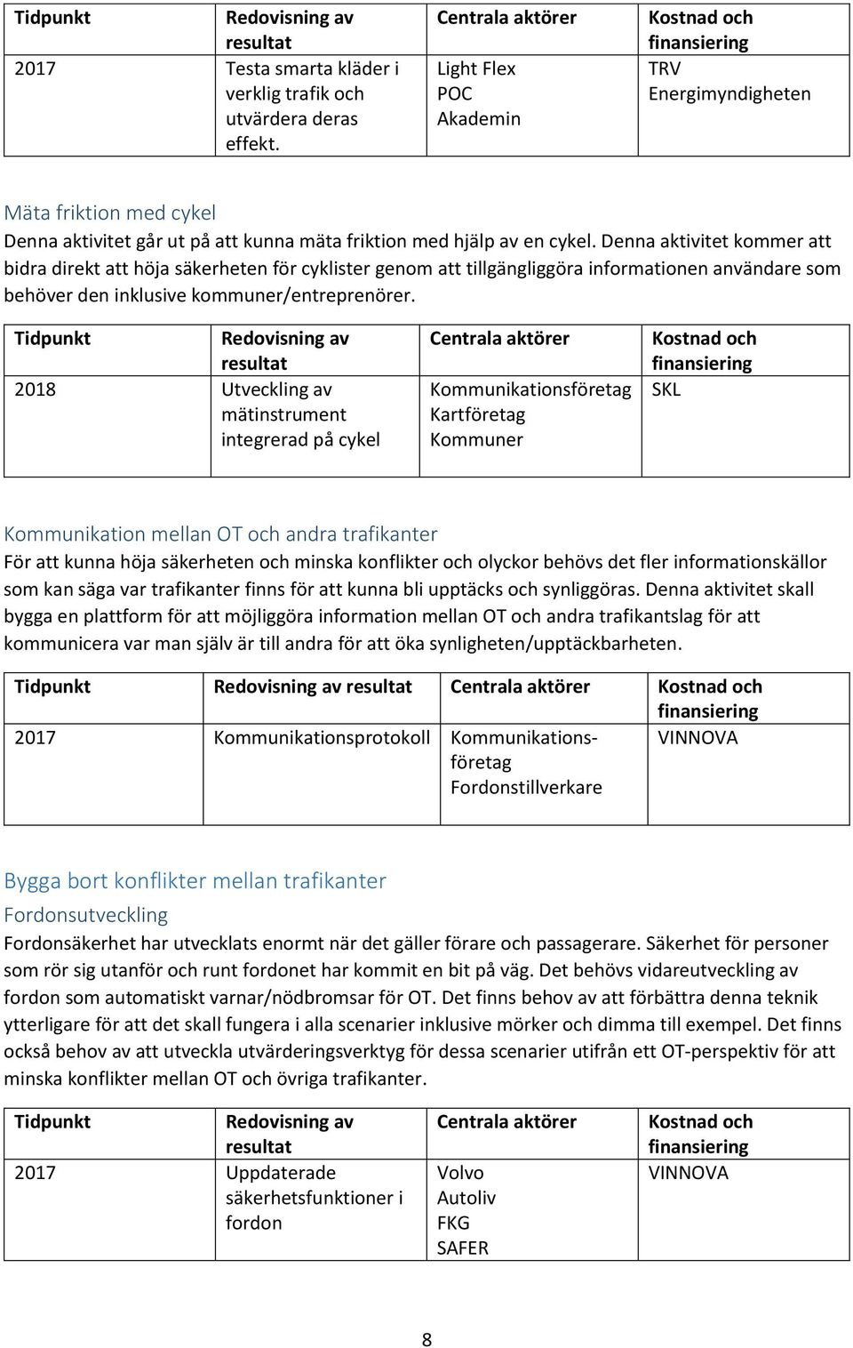 Denna aktivitet kommer att bidra direkt att höja säkerheten för cyklister genom att tillgängliggöra informationen användare som behöver den inklusive kommuner/entreprenörer.