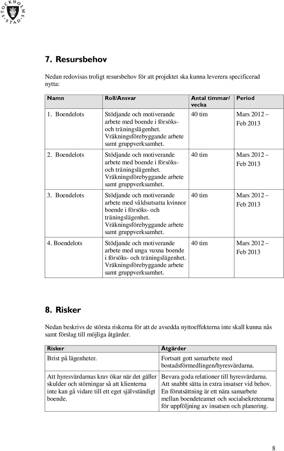 Boendelots Stödjande och motiverande arbete med boende i försöksoch träningslägenhet. Vräkningsförebyggande arbete samt gruppverksamhet. 3.