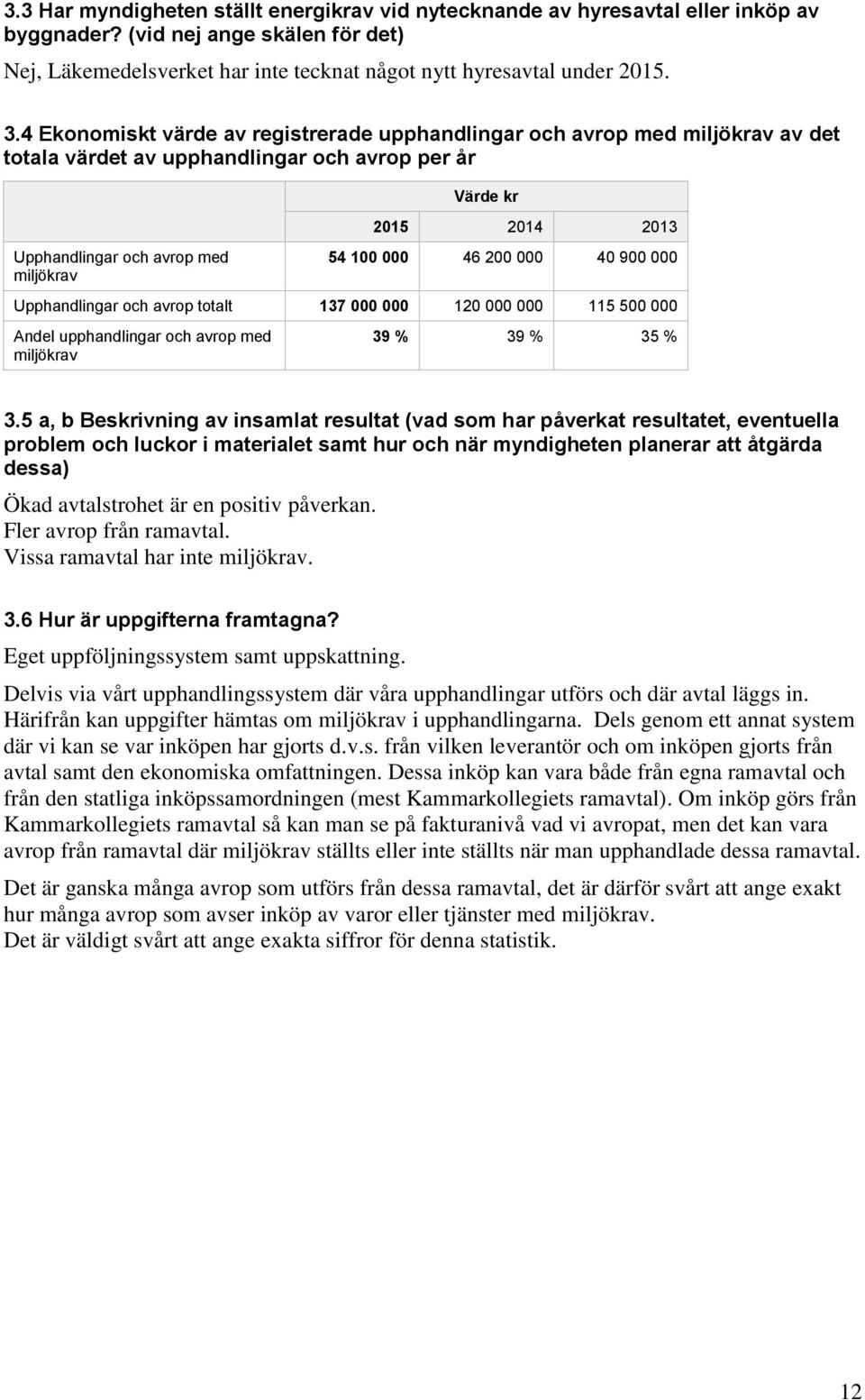 000 46 200 000 40 900 000 Upphandlingar och avrop totalt 137 000 000 120 000 000 115 500 000 Andel upphandlingar och avrop med miljökrav 39 % 39 % 35 % 3.