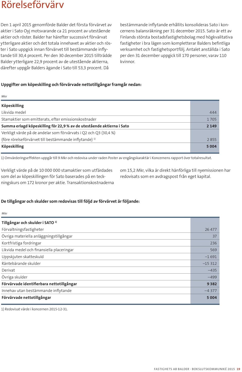 Per den 30 december tillträdde Balder ytterligare 22,9 procent av de utestående aktierna, därefter uppgår Balders ägande i Sato till 53,3 procent.