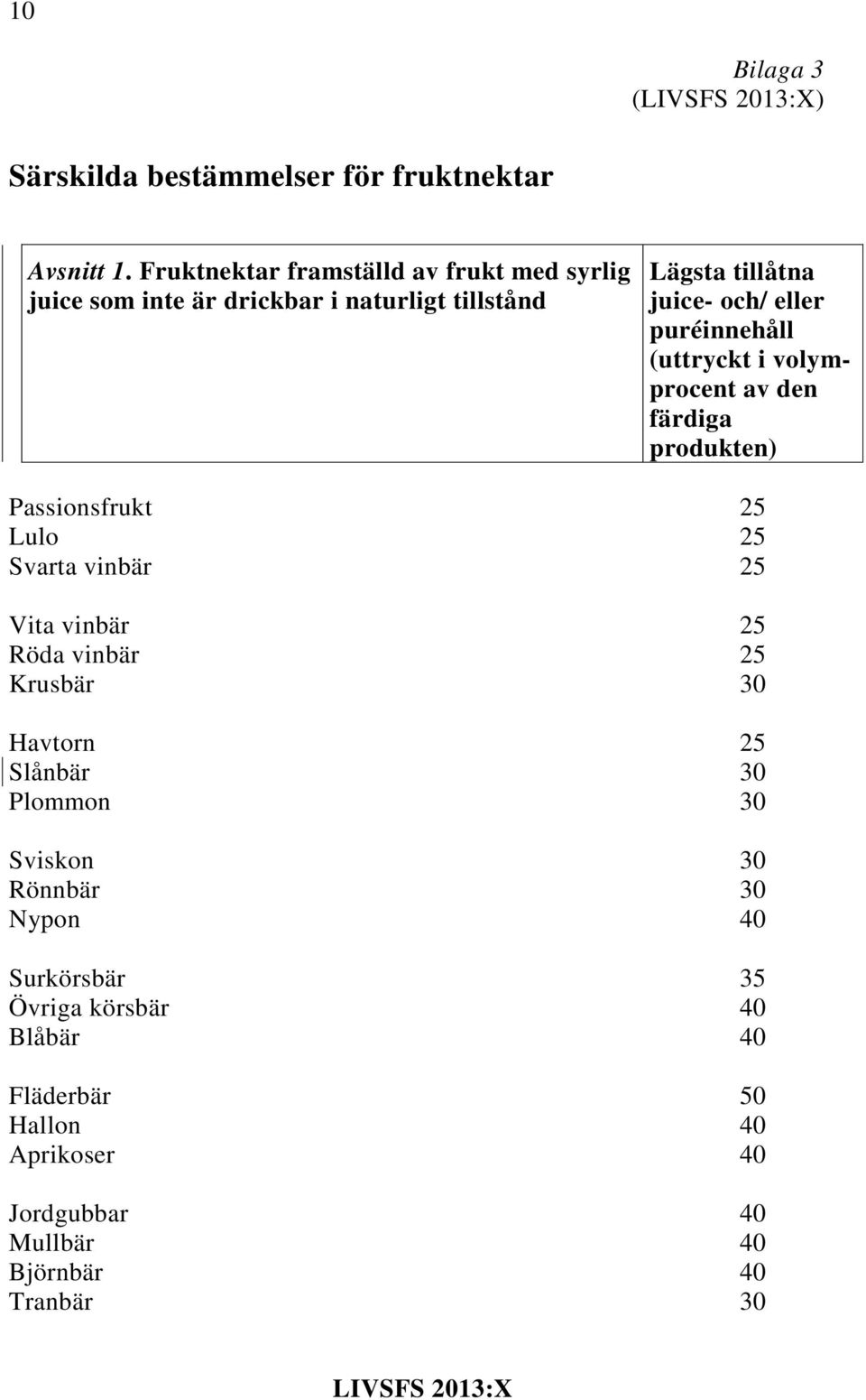 puréinnehåll (uttryckt i volymprocent av den färdiga produkten) Passionsfrukt 25 Lulo 25 Svarta vinbär 25 Vita vinbär 25 Röda