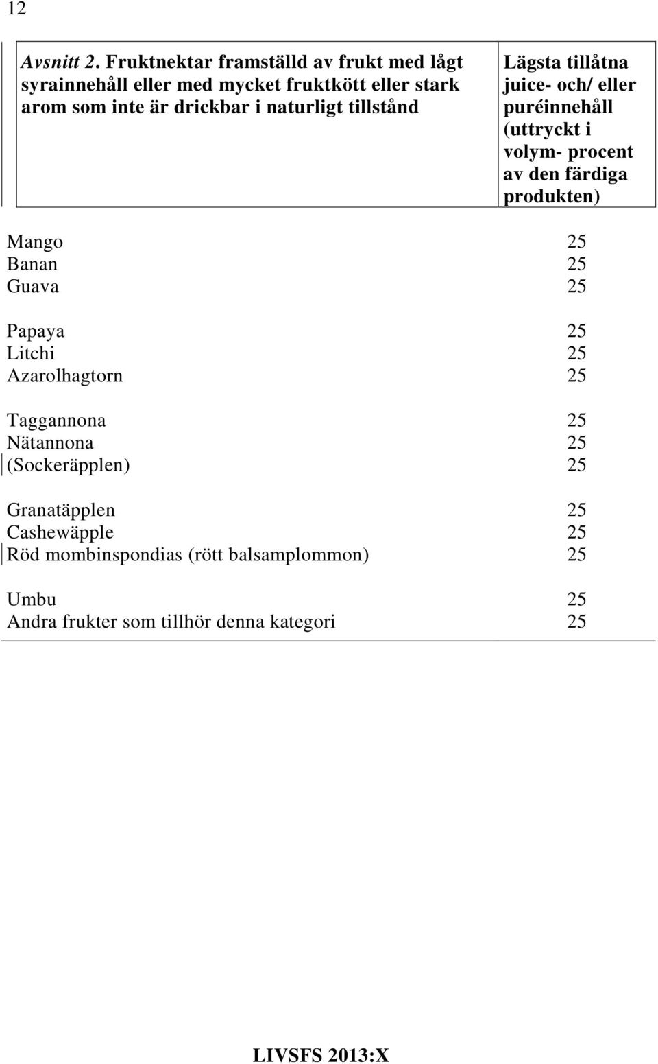 naturligt tillstånd Lägsta tillåtna juice- och/ eller puréinnehåll (uttryckt i volym- procent av den färdiga produkten)